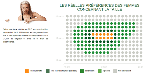 satisfaction femme taille pénis